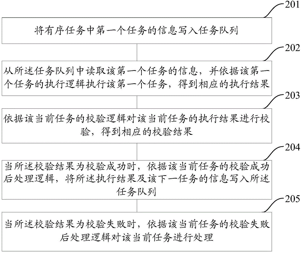 File processing method and file processing device