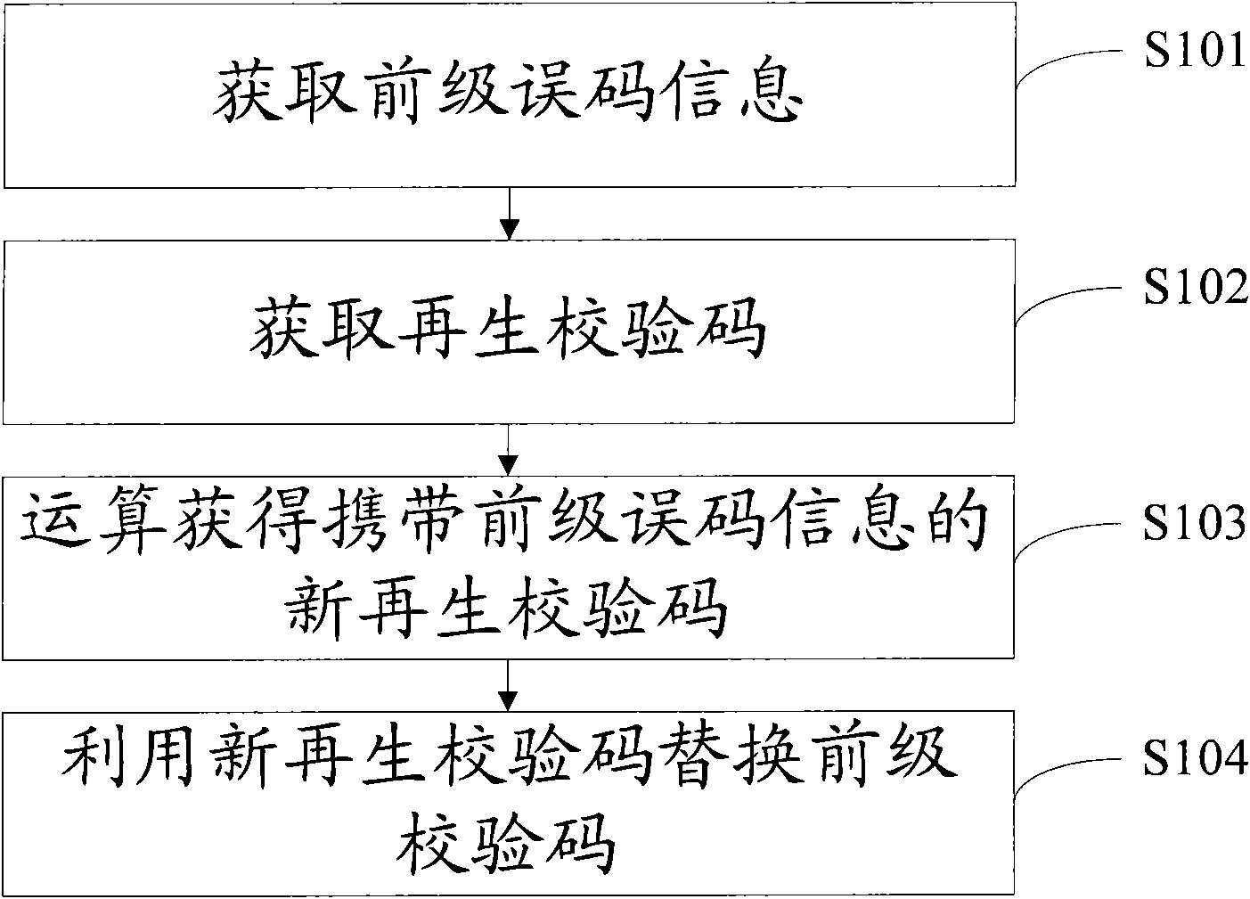 Method and device for correcting data