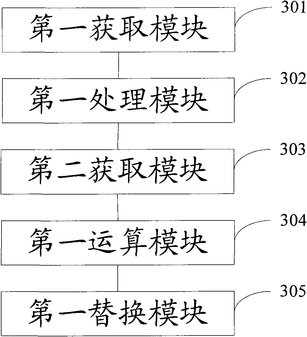 Method and device for correcting data