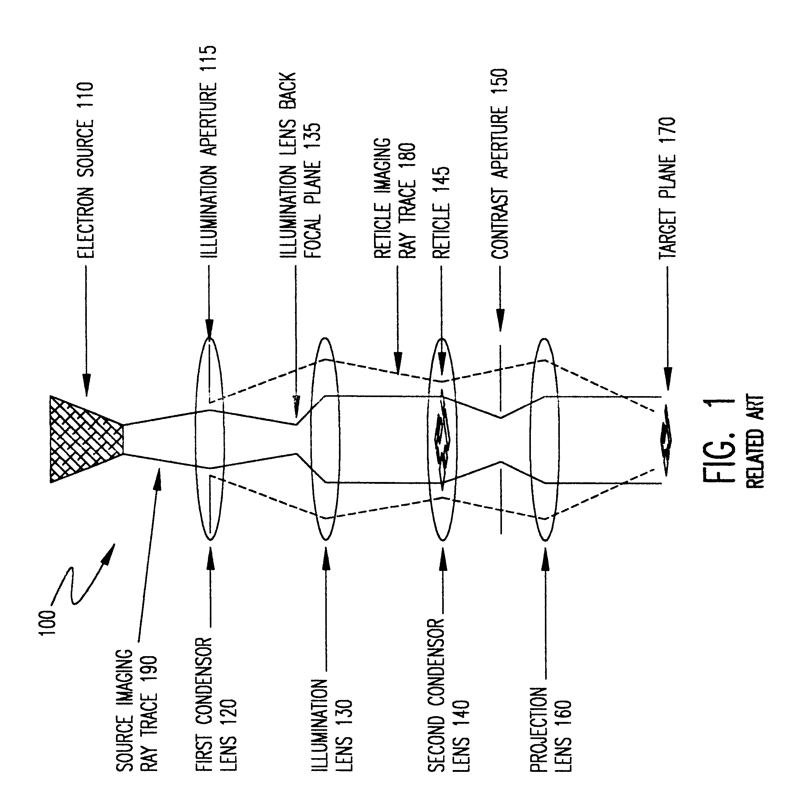 Stencil reticle incorporating scattering features for electron beam projection lithography