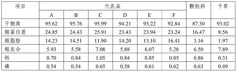 Composite natural product preparation for sucking calves in high-temperature damp-heat environment and milk powder substitute containing composite natural product preparation