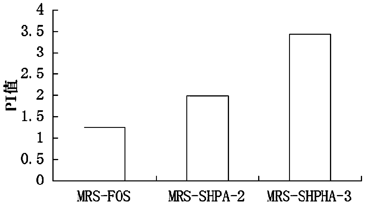 A kind of copper algae polysaccharide enzymatic hydrolyzate and its application