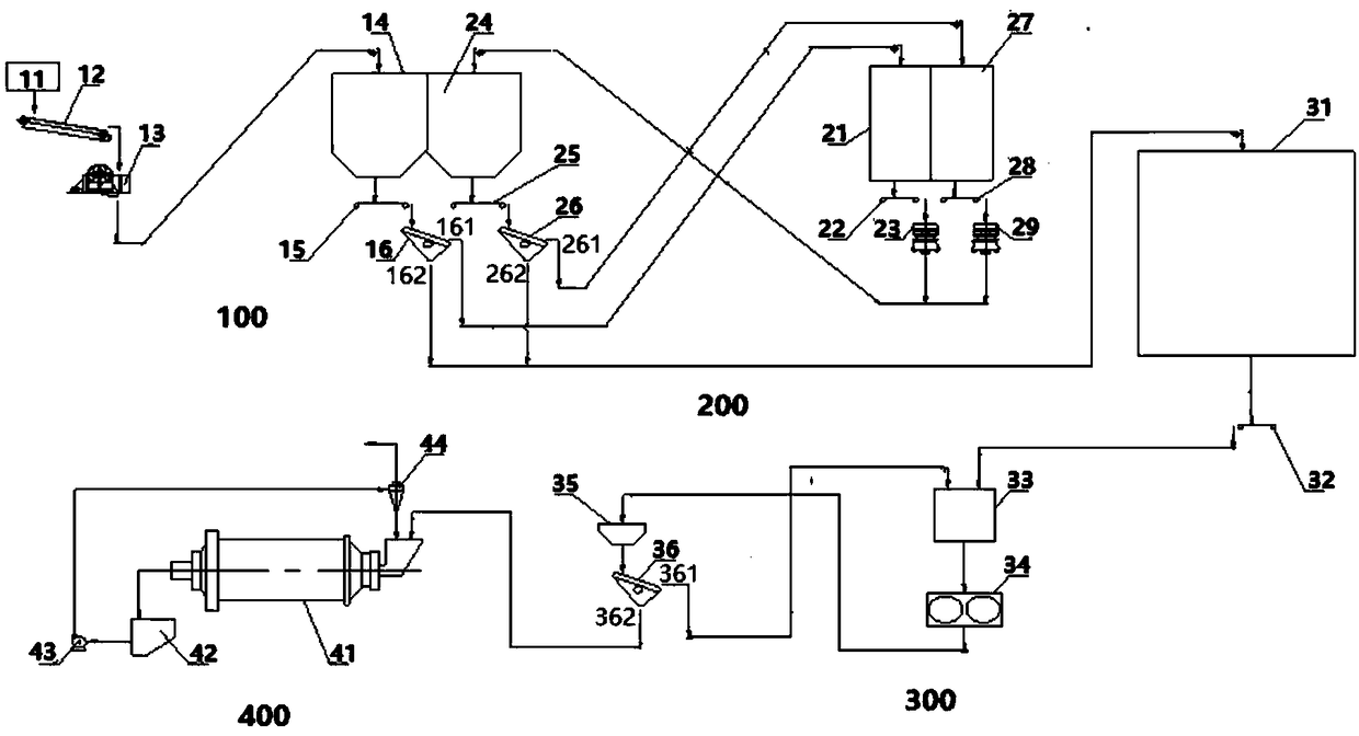 Smashing grinding system and method