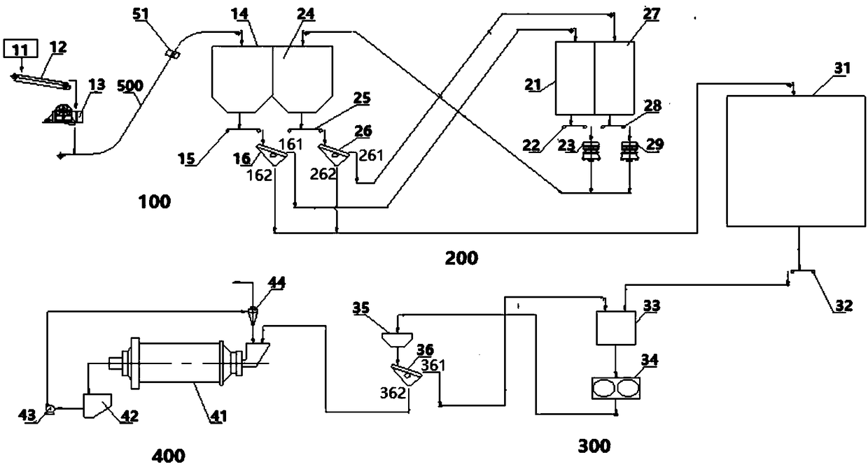 Smashing grinding system and method