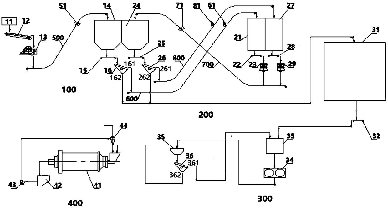 Smashing grinding system and method