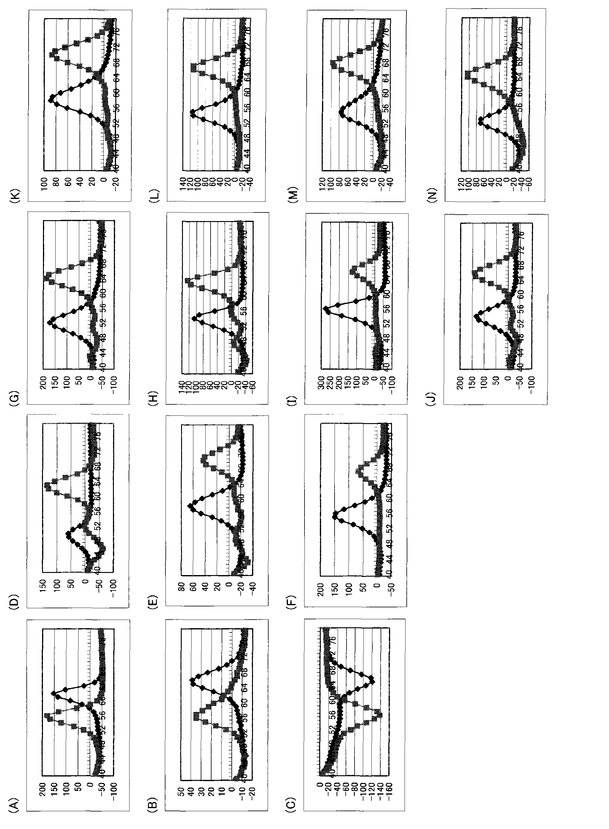 Polymorphism detection probe, polymorphism detection method, method of evaluating drug efficacy, and reagent kit for polymorphism detection