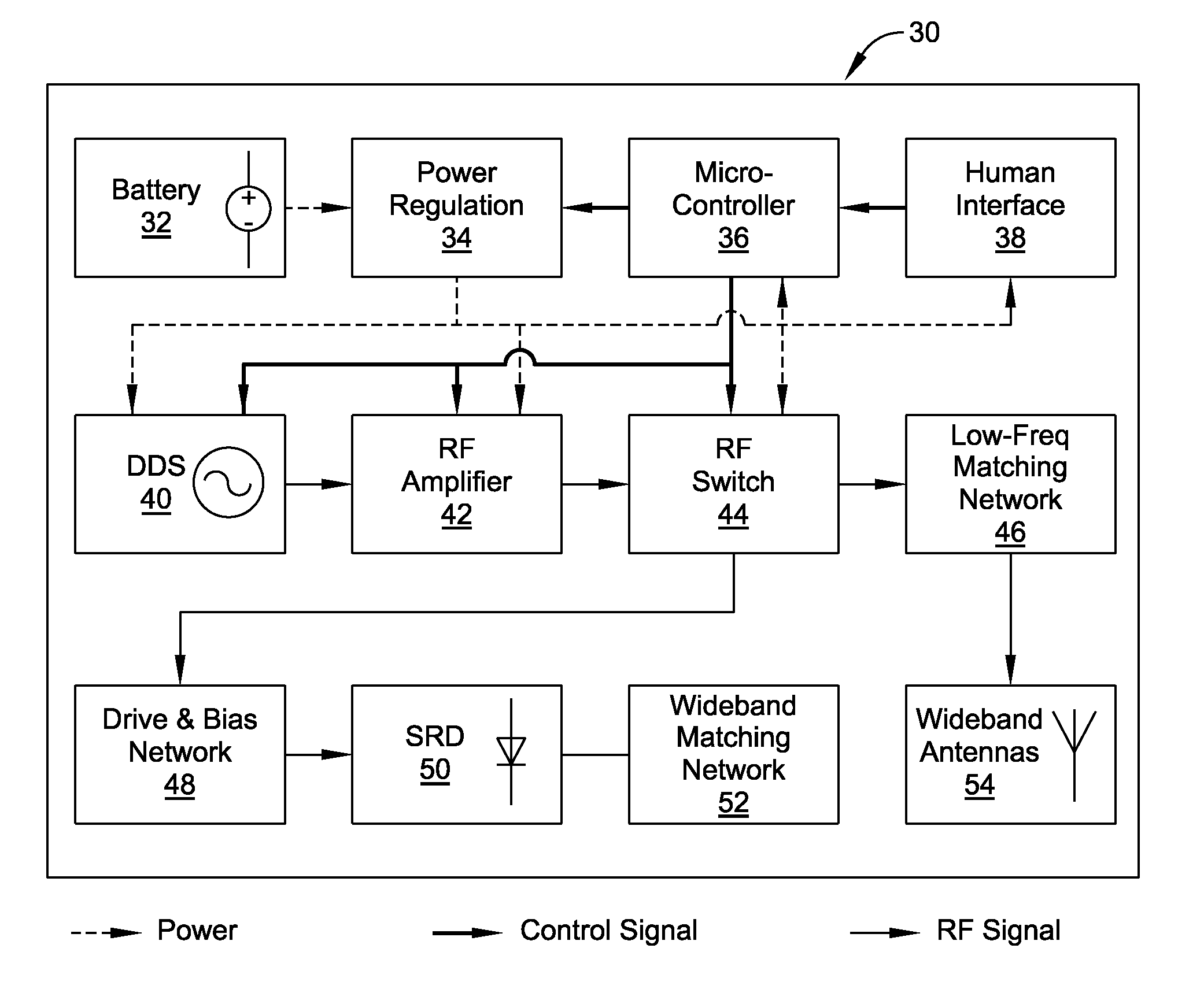 Portable wideband antenna-radiated signal generator