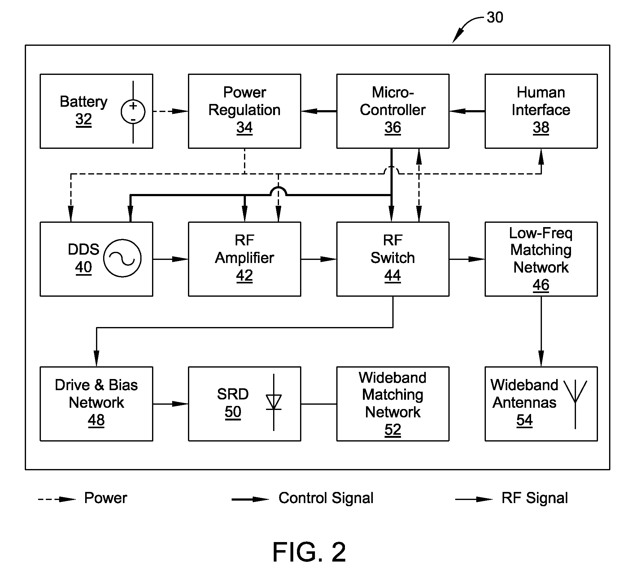 Portable wideband antenna-radiated signal generator