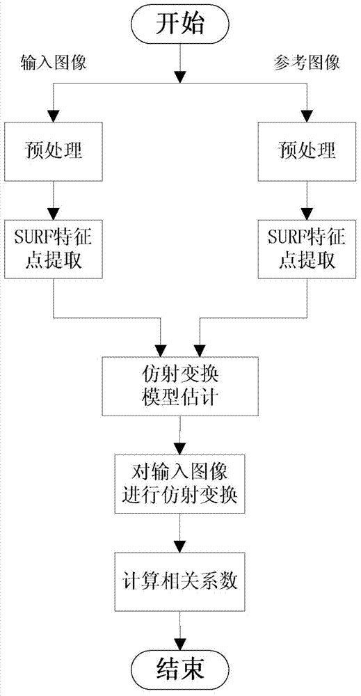 Tooth X-ray image matching method based on SURF point matching and RANSAC model estimation