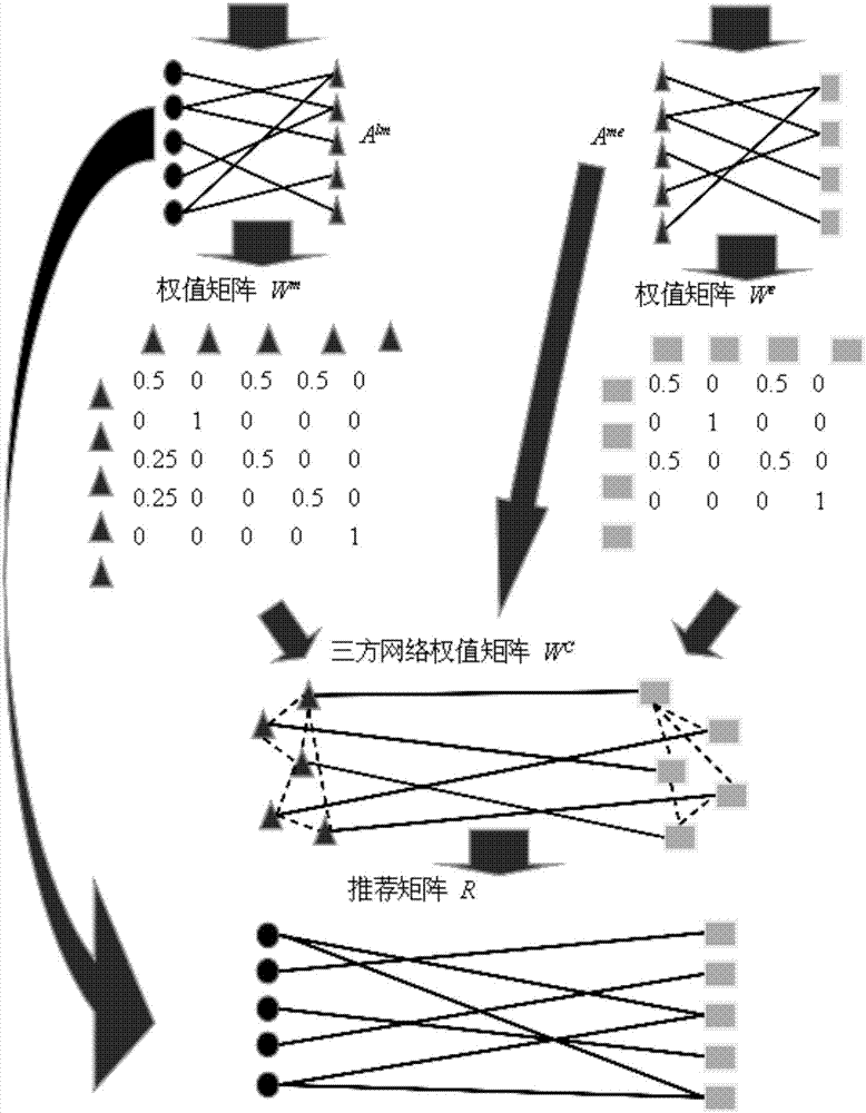 Triple network resource propagating method