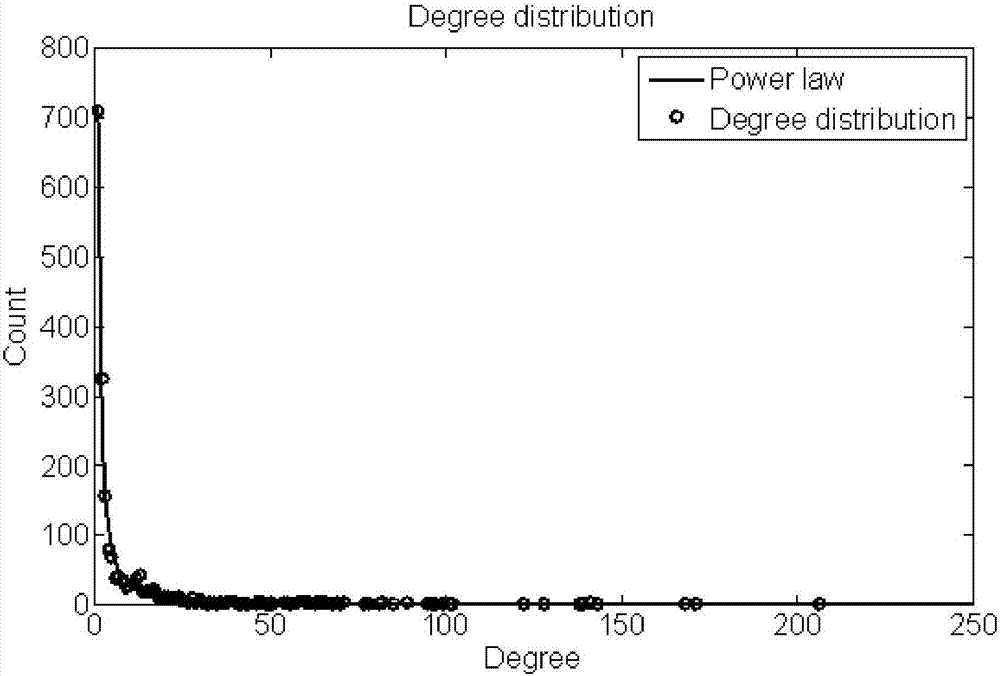 Triple network resource propagating method