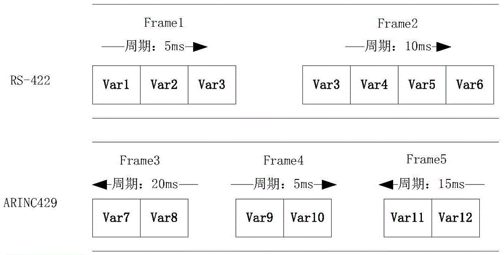 Construction method of script-based embedded software simulation and test integrated platform