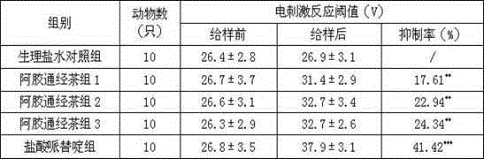 Production process of donkey-hide gelatin menstruation promoting tea