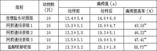 Production process of donkey-hide gelatin menstruation promoting tea