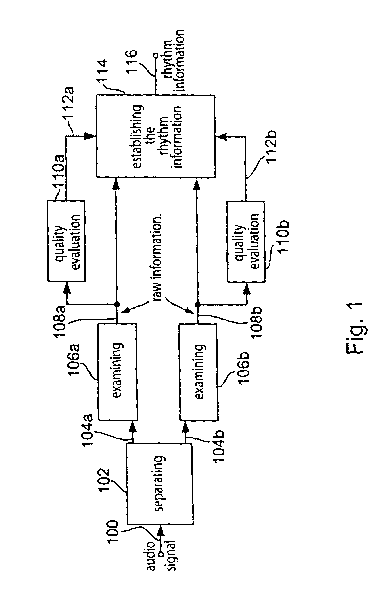 Apparatus for analyzing an audio signal with regard to rhythm information of the audio signal by using an autocorrelation function