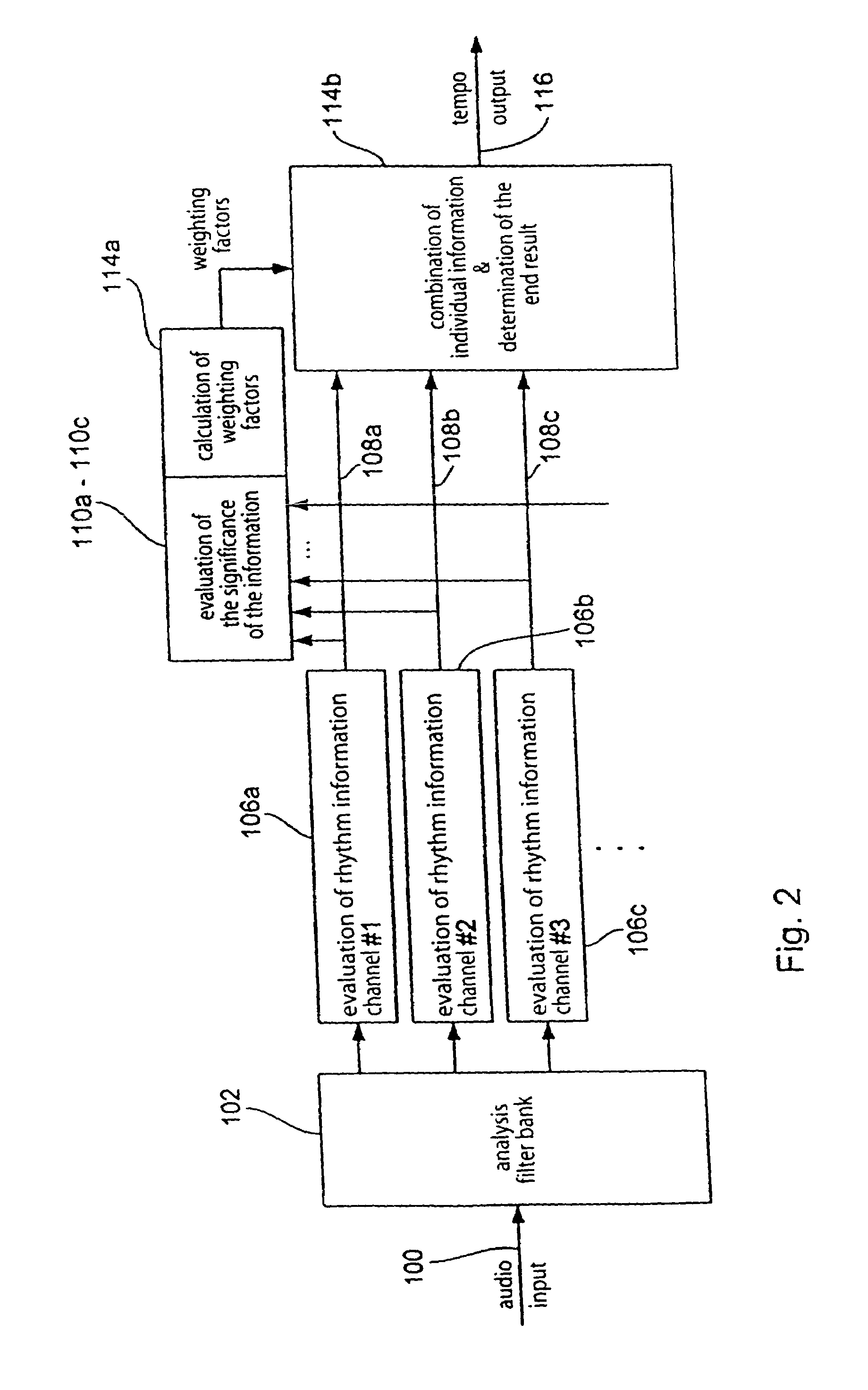 Apparatus for analyzing an audio signal with regard to rhythm information of the audio signal by using an autocorrelation function