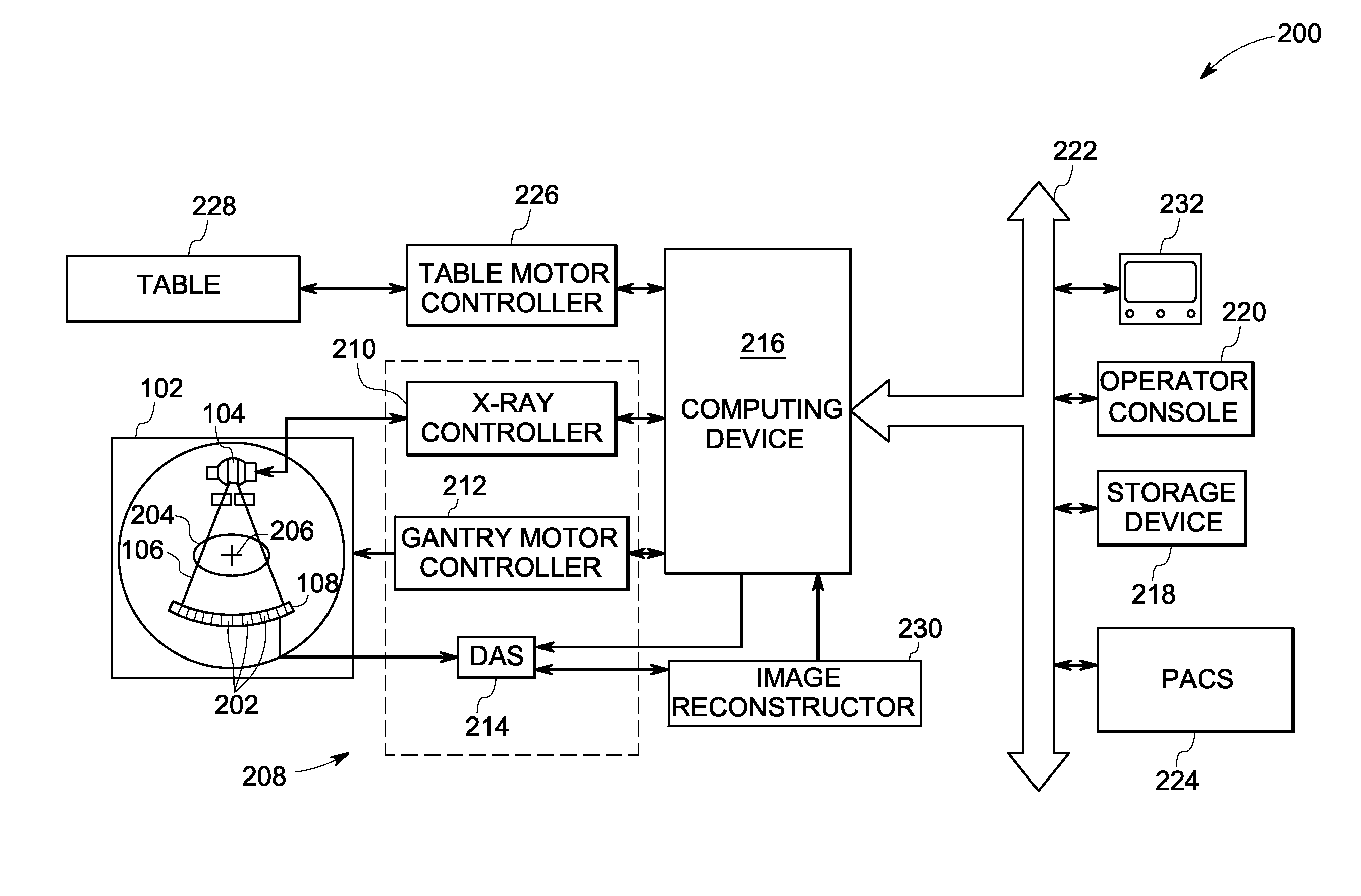 Ordered subsets with momentum for x-ray CT image reconstruction