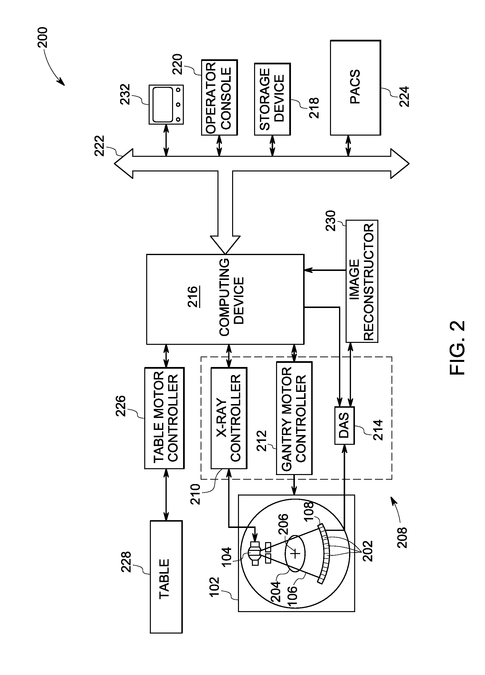 Ordered subsets with momentum for x-ray CT image reconstruction