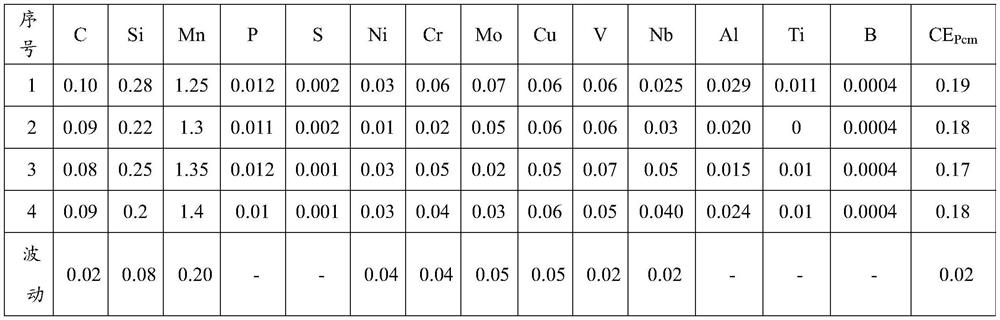 Preparation method of seamless mother pipe of mechanical composite pipe used in acid environment