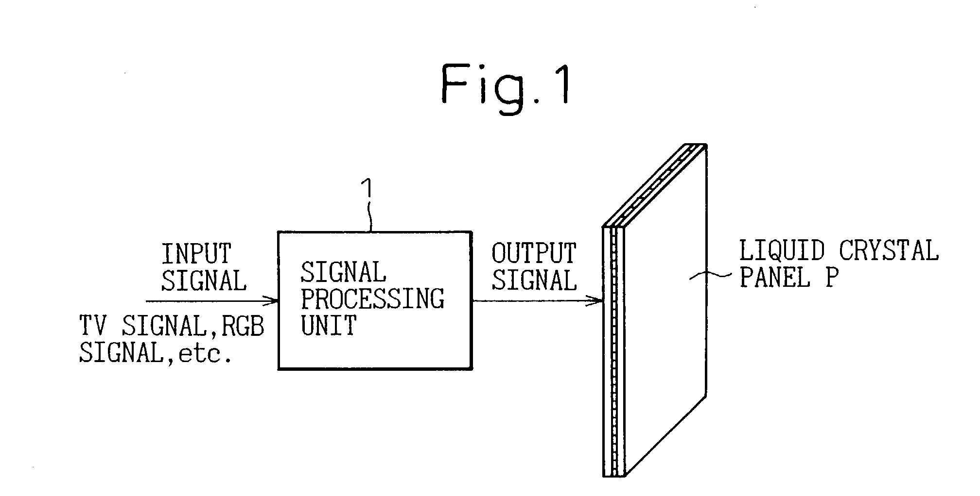 Signal processing unit and liquid crystal display device