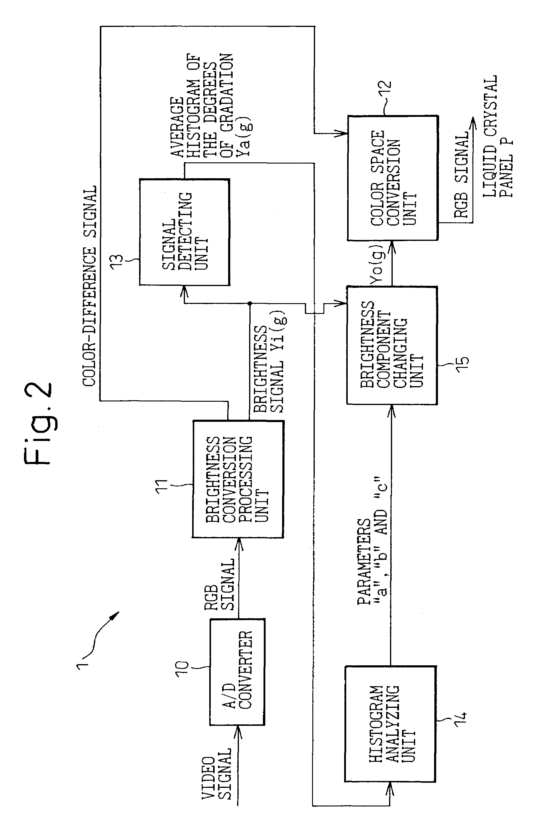 Signal processing unit and liquid crystal display device