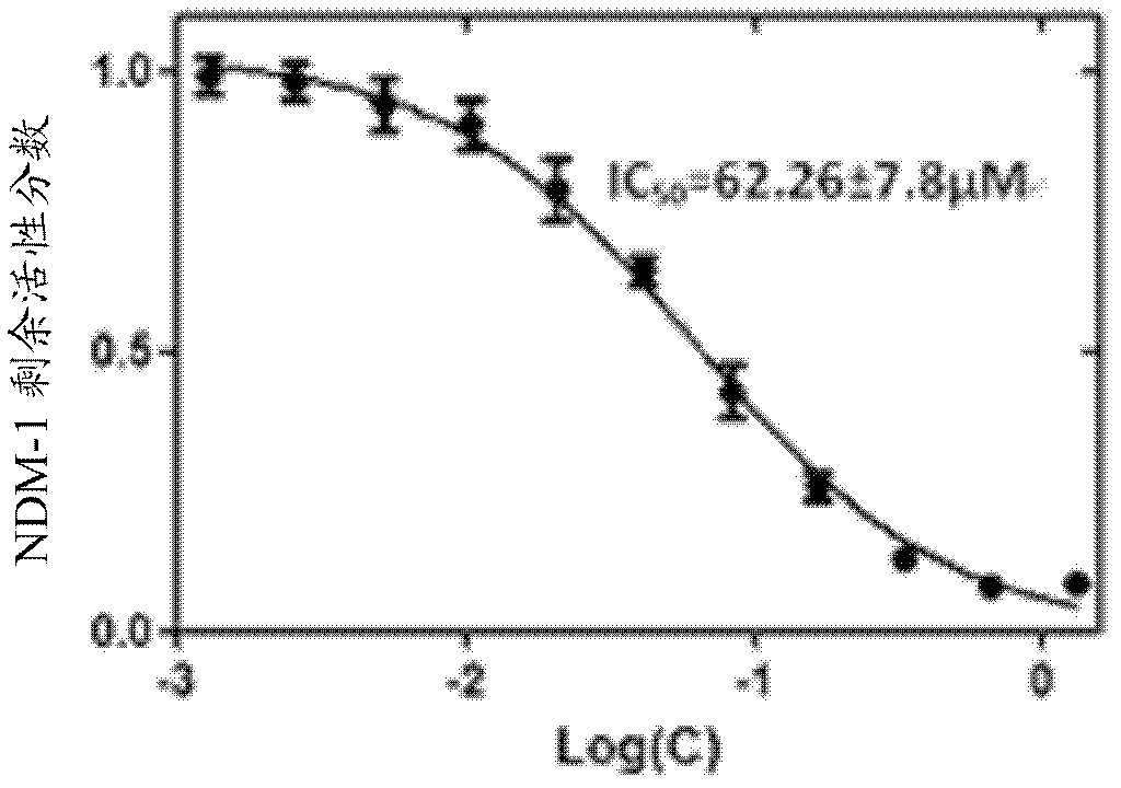 Purpose of L-cysteine compound for restraining new delhi metallo (NDM)-1 activity