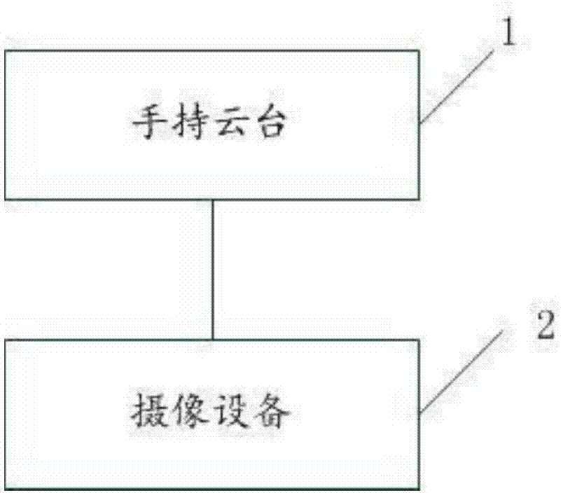 360-degree panoramic shooting system and method