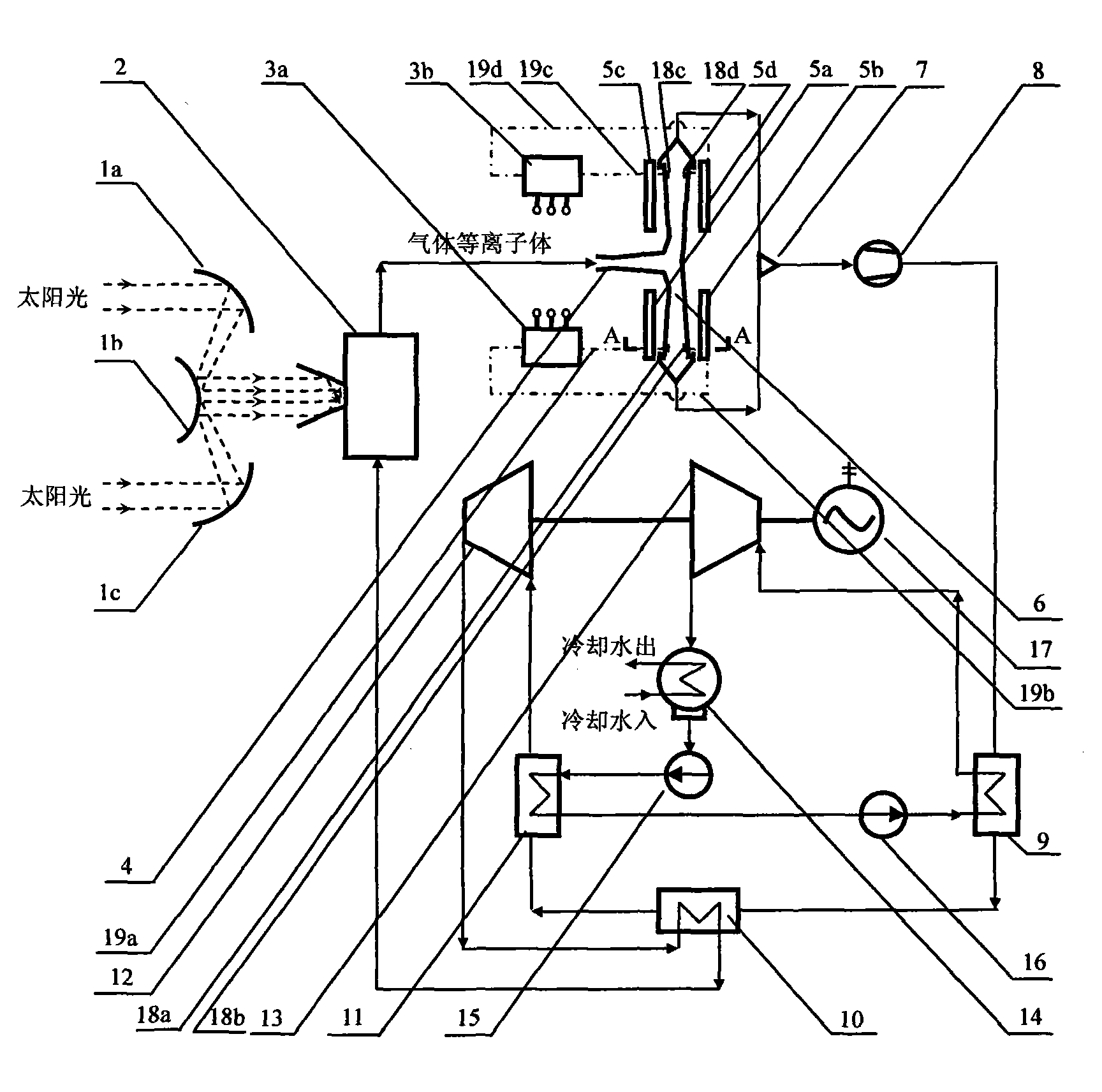 Solar energy-driven magnetic fluid and steam turbine coupled power generating system