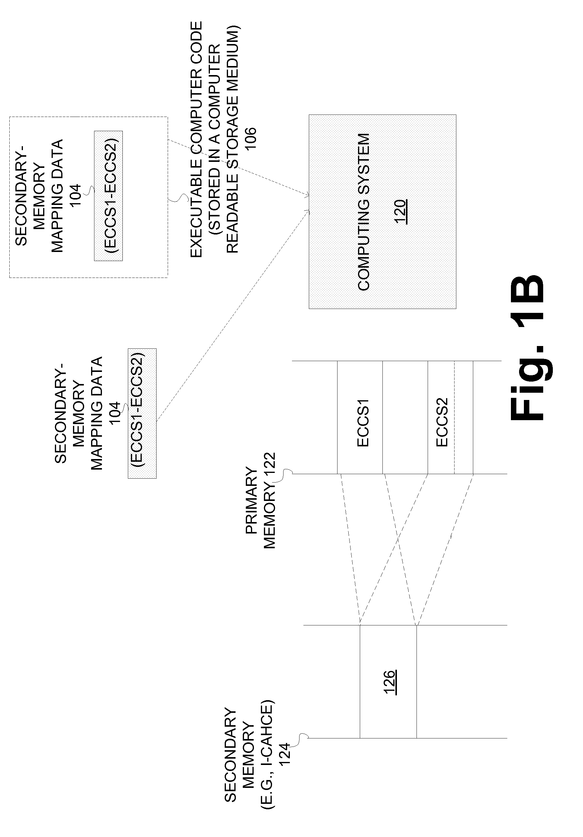 Effective mapping of code sections to the same section of secondary memory to improve the security of computing systems