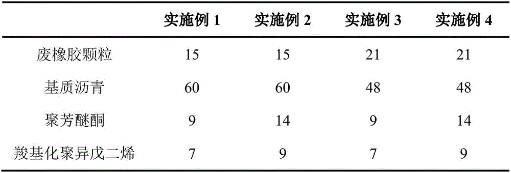 Special waste rubber composite modifier for waterproof roll roofing and preparation method of special waste rubber composite modifier