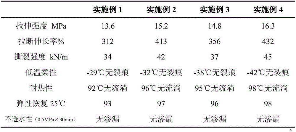 Special waste rubber composite modifier for waterproof roll roofing and preparation method of special waste rubber composite modifier