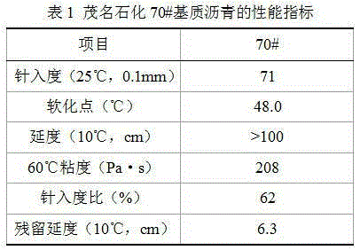 High-ductility modified asphalt and preparation method thereof