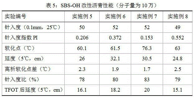 High-ductility modified asphalt and preparation method thereof