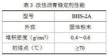 High-ductility modified asphalt and preparation method thereof