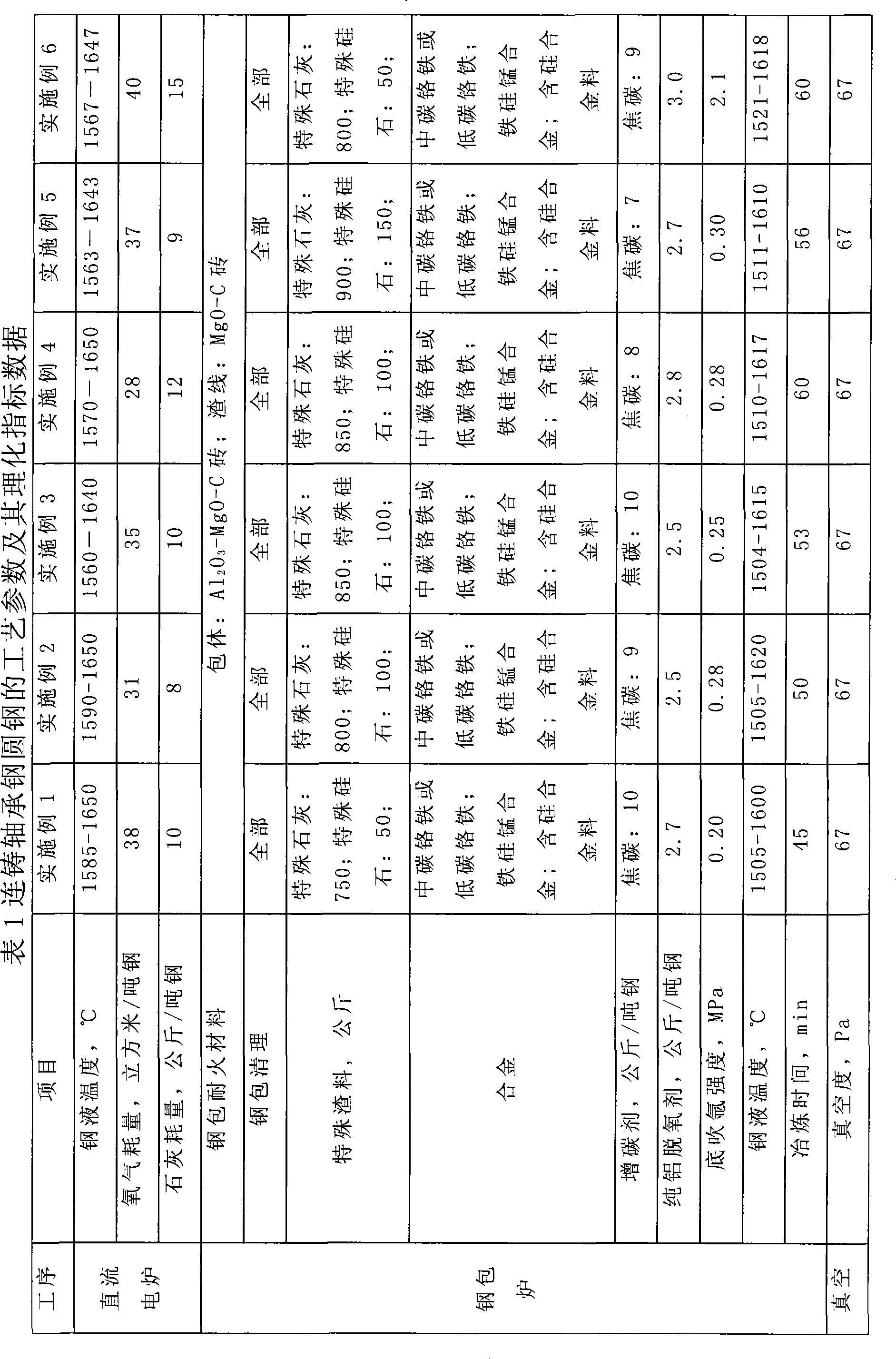 Continuous casting bearing steel round steel and method for producing the same