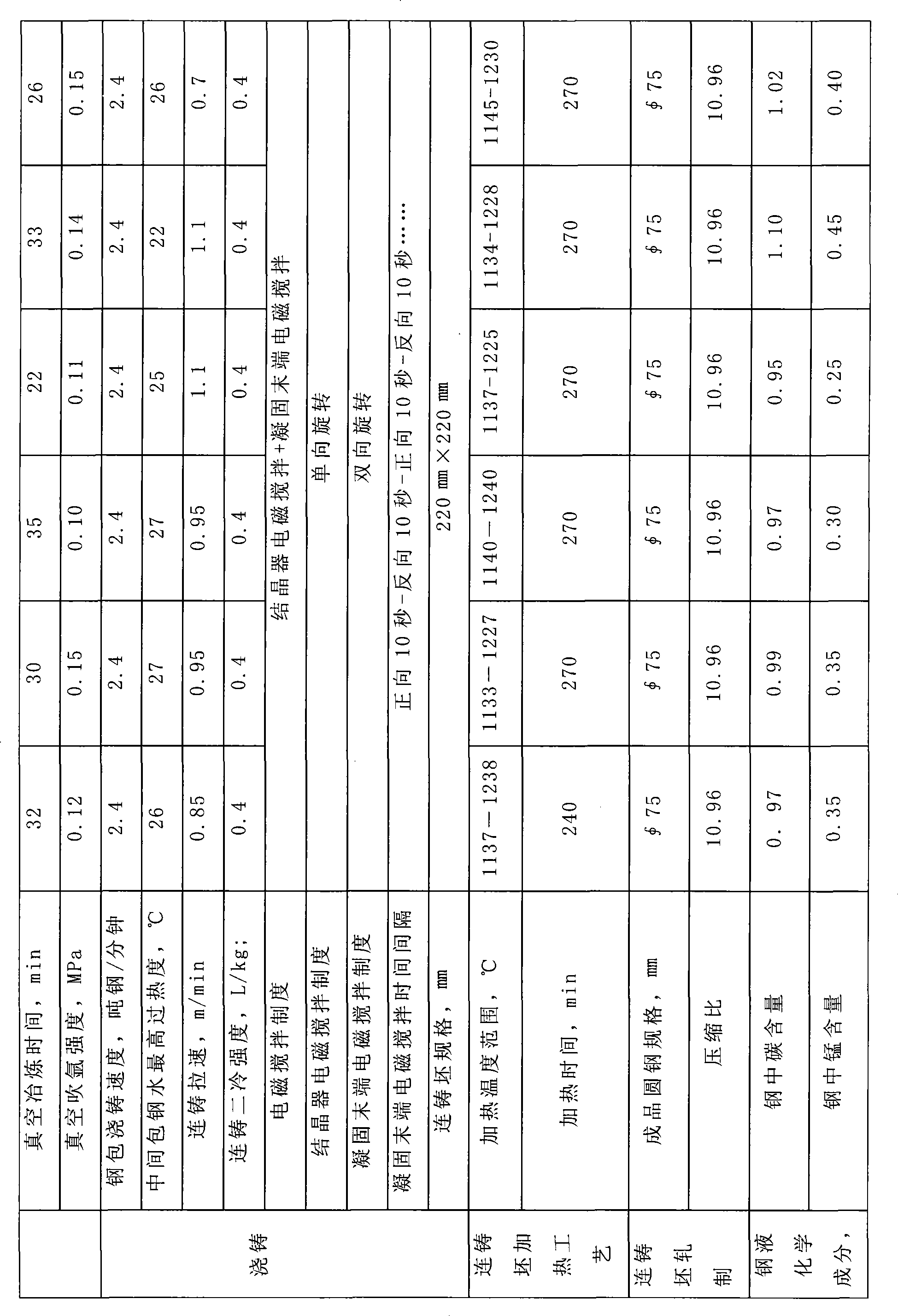 Continuous casting bearing steel round steel and method for producing the same