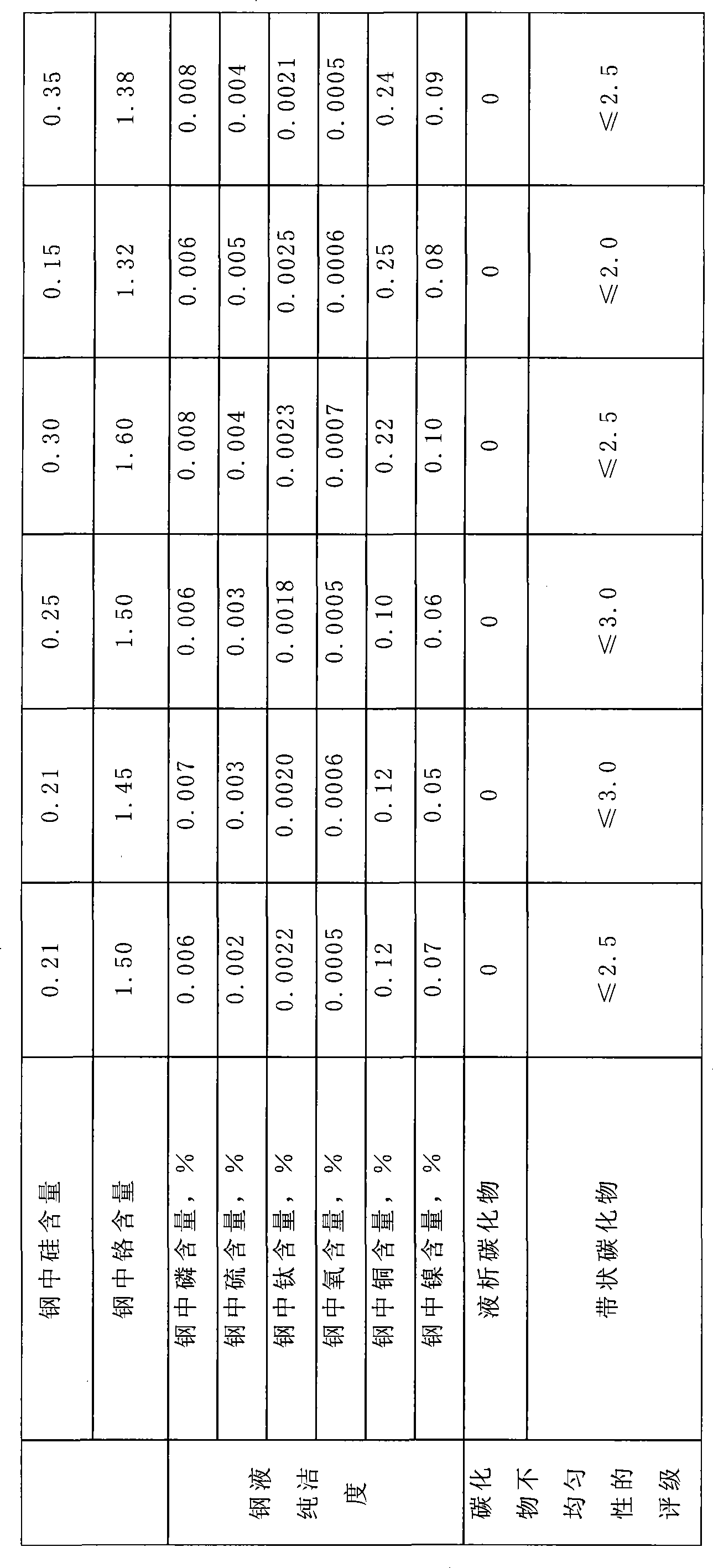 Continuous casting bearing steel round steel and method for producing the same