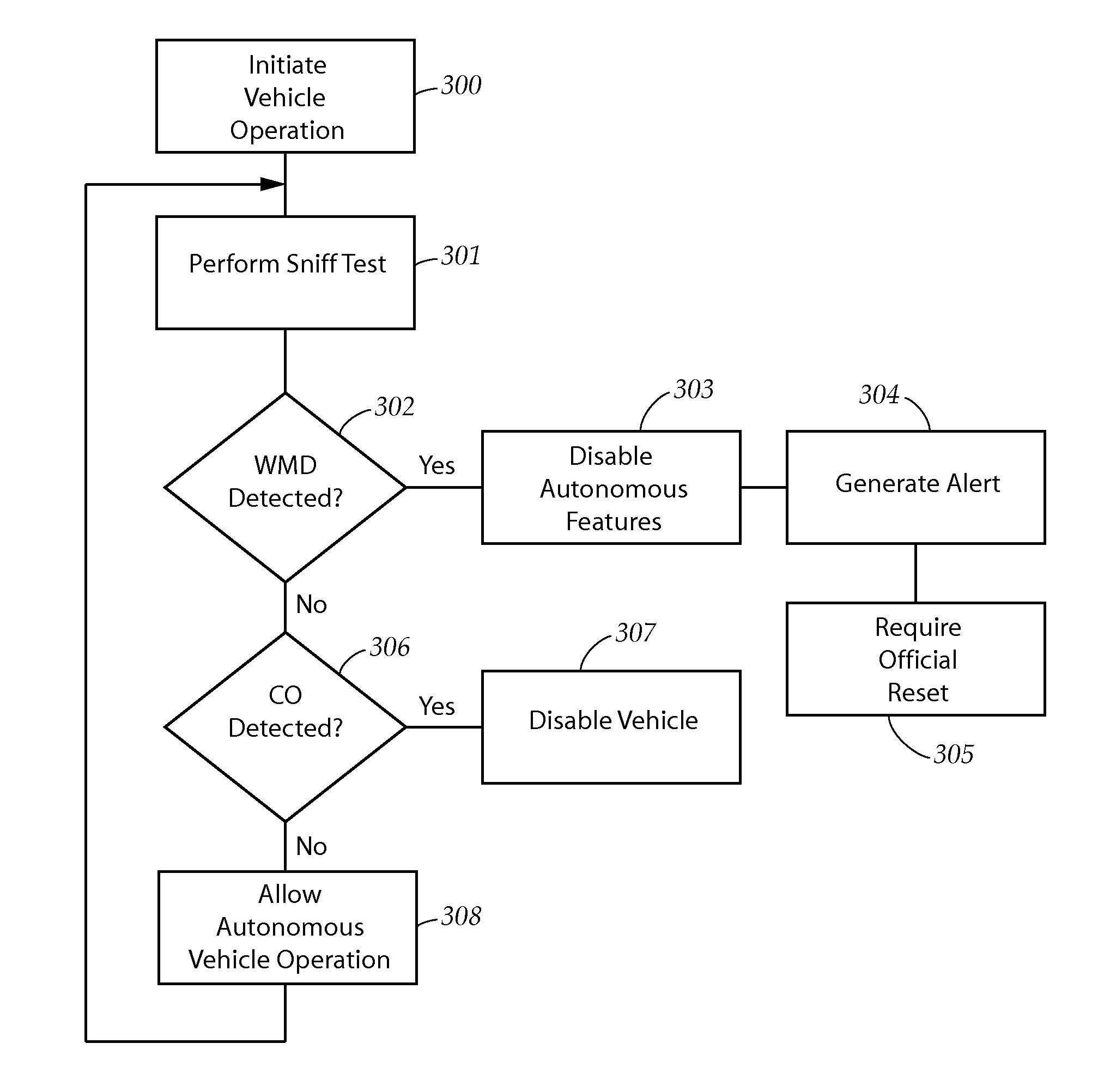 Autonomous vehicle environment detection system