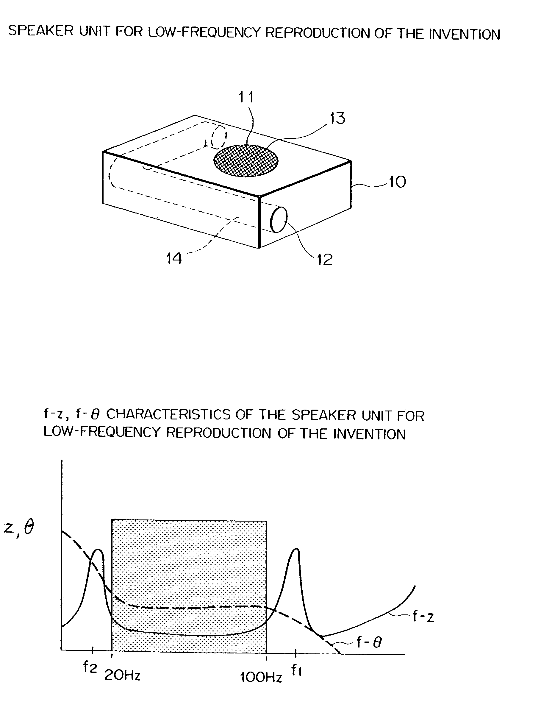 Speaker unit for low frequency reproduction