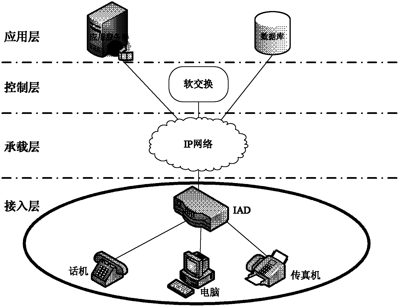 Method, system and IAD (Integrated Access Device) for processing voice message