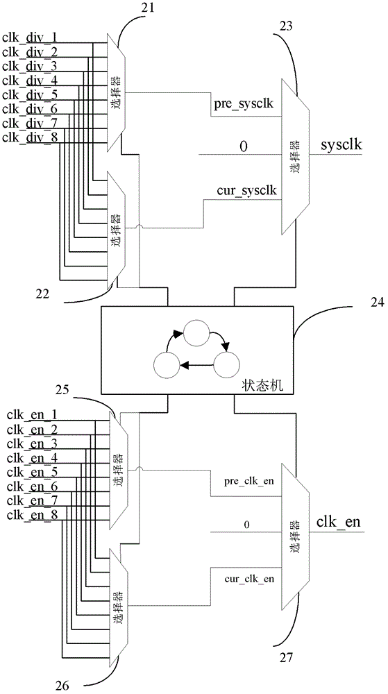 Device for supporting dynamic frequency conversion of IP module