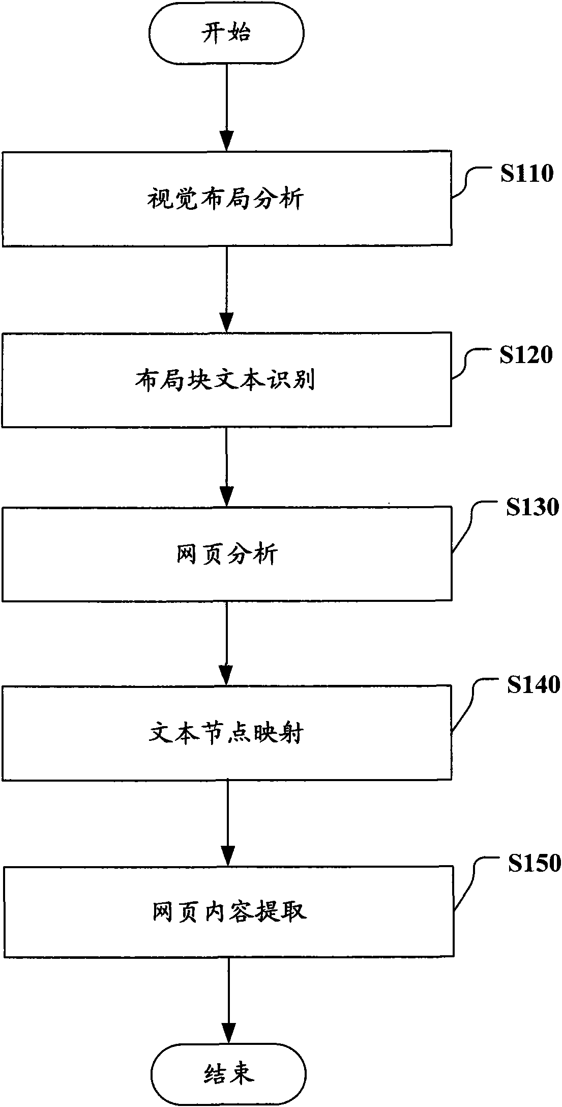 Method and device for extracting webpage content