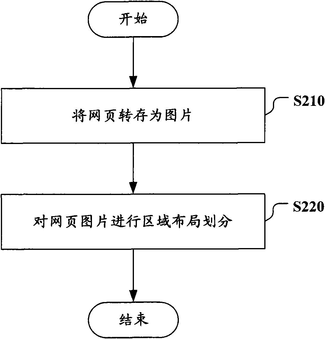 Method and device for extracting webpage content