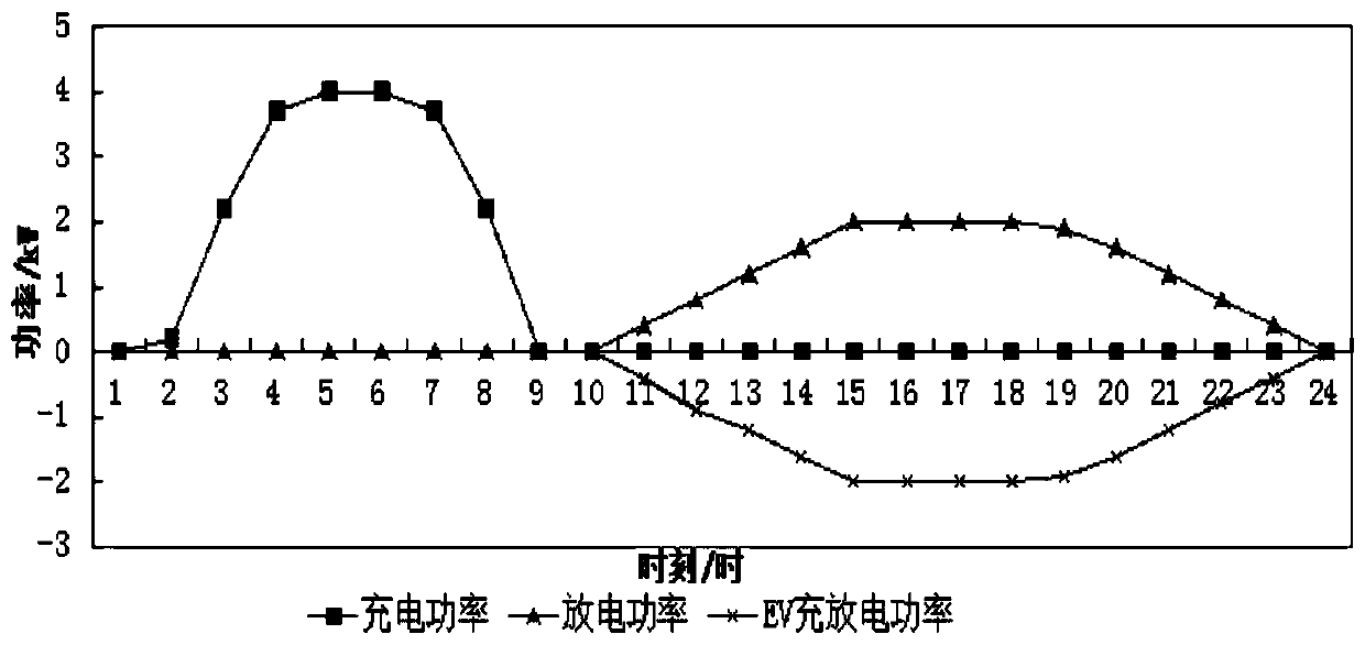 An Active Distribution Network Fault Recovery Strategy Considering Internal and External Games