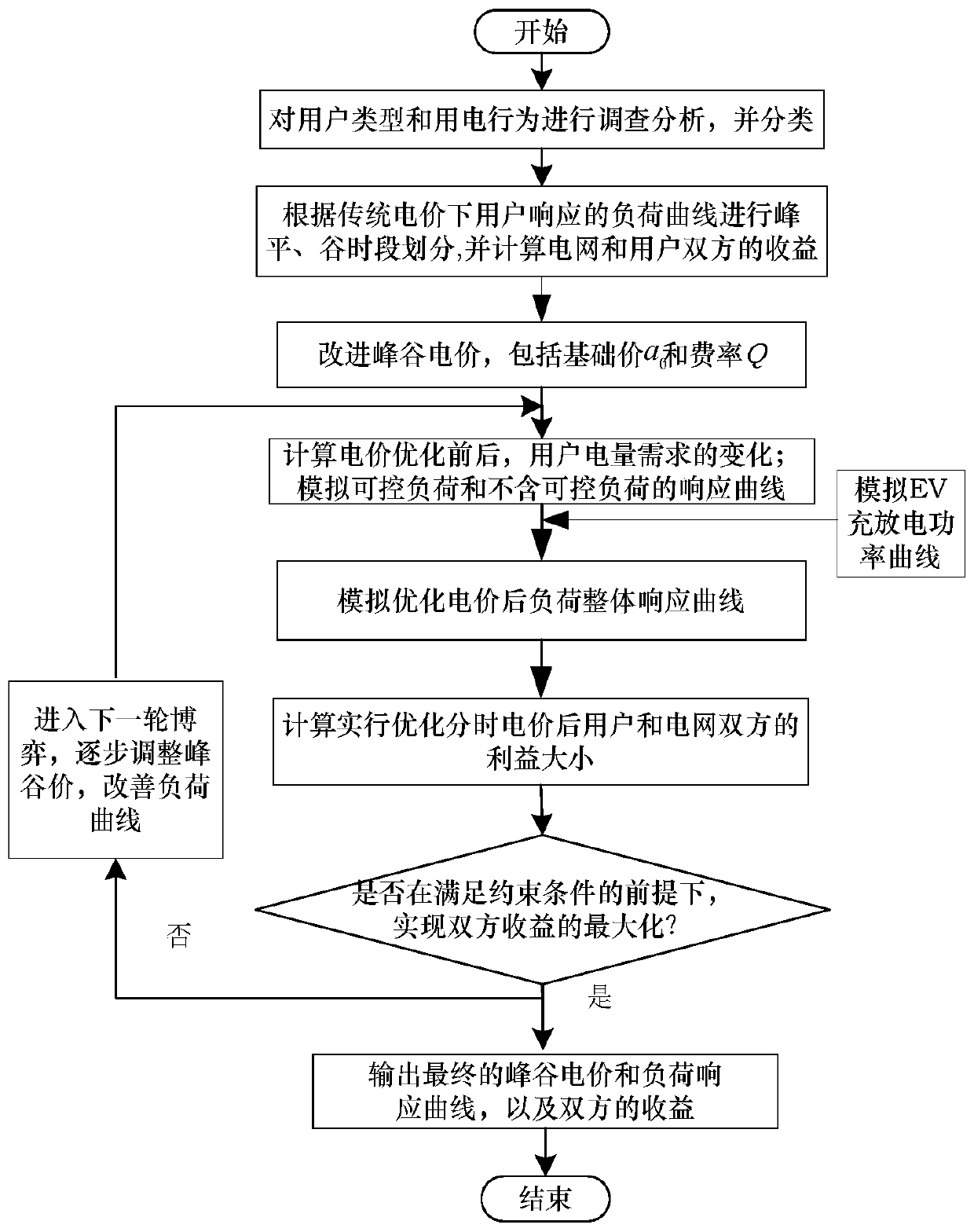 An Active Distribution Network Fault Recovery Strategy Considering Internal and External Games