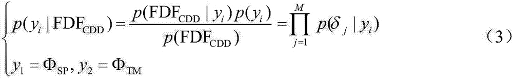 Prediction method for signal peptide and cleavage site thereof on the basis of layered mixture model