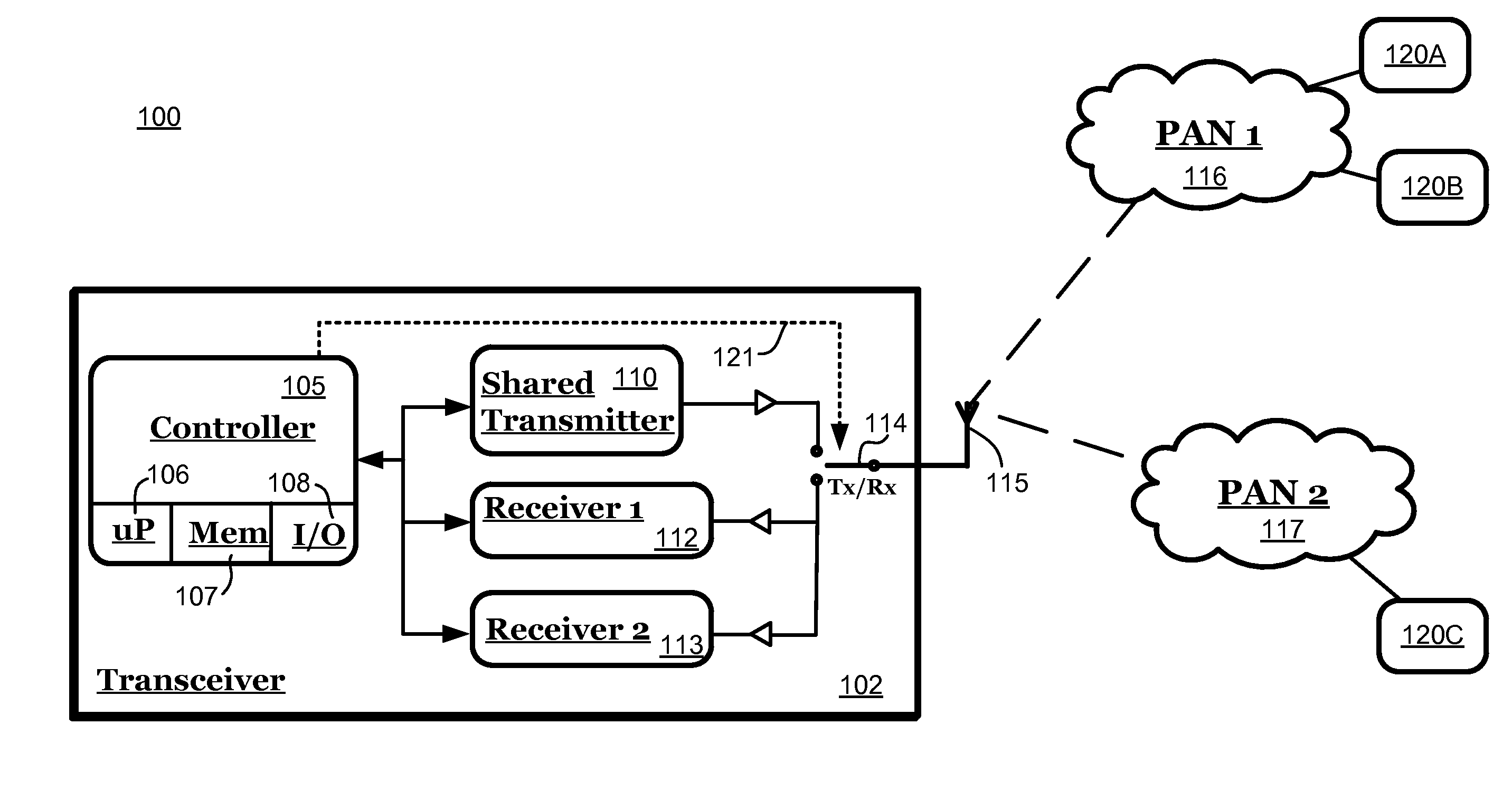 Multi personal area network (PAN) radio with shared transmitter