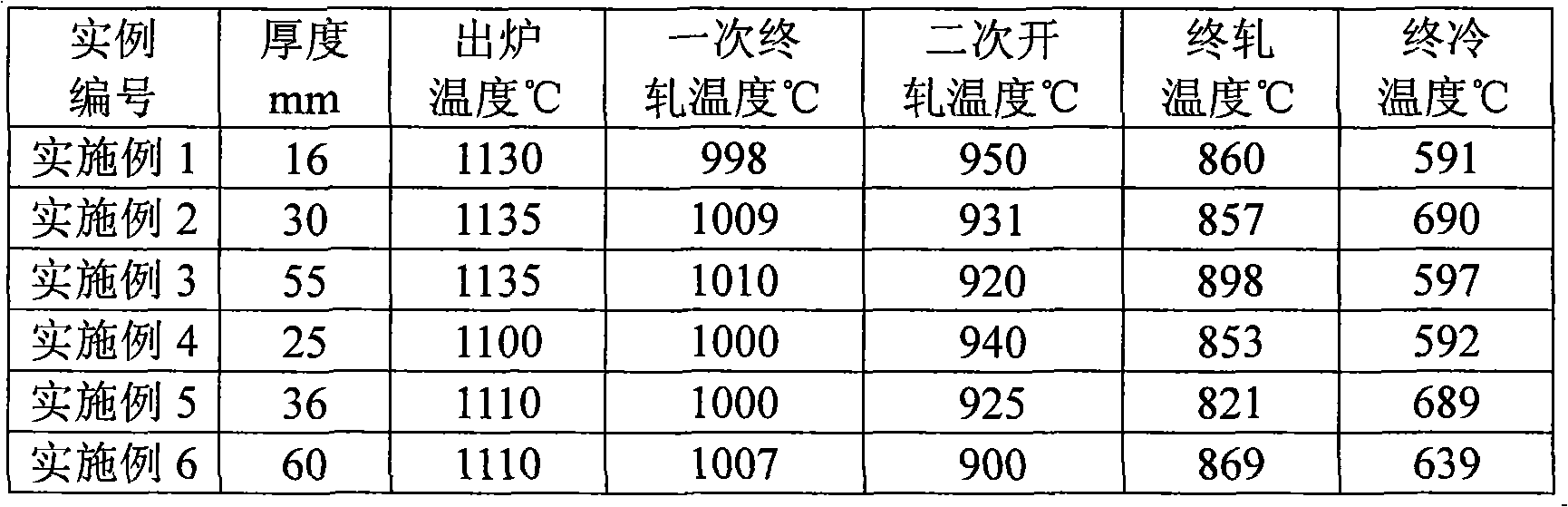 High-performance building structure refractory steel plates and manufacturing method thereof