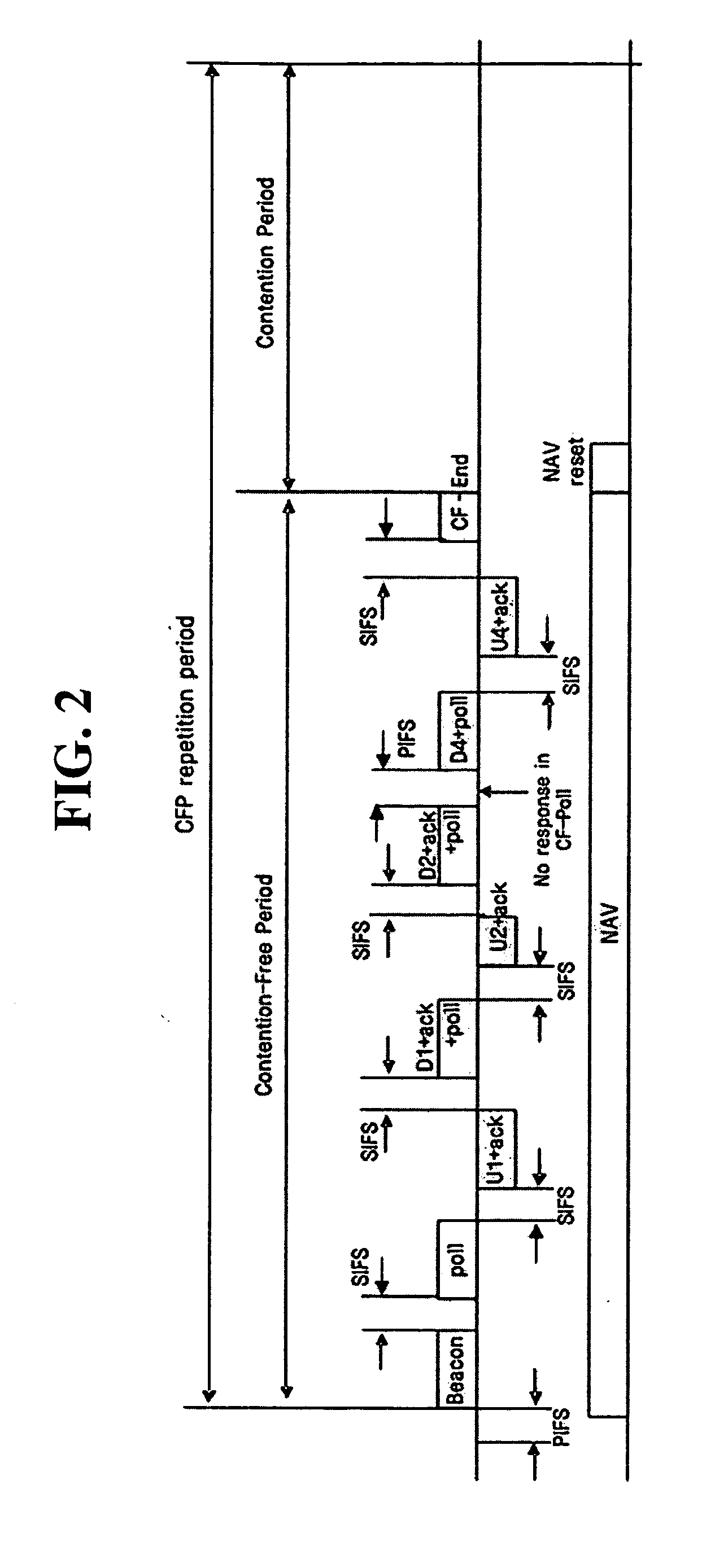 Method and apparatus for enhancing transfer rate using DLP and multi channels in wireless LAN using PCF and DCF