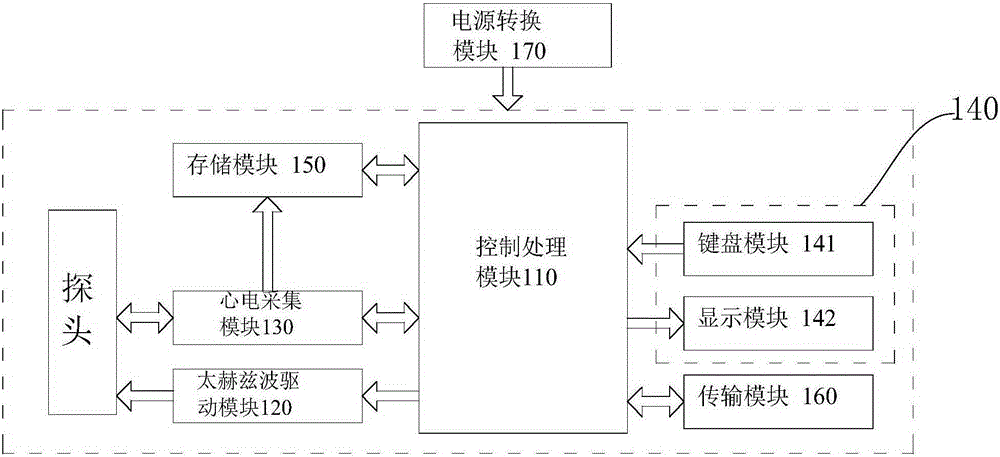 Terahertz wave diagnosis and treatment instrument